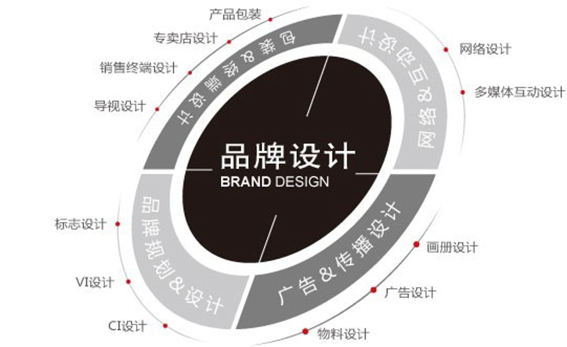 数字引领潮流：福州文化传媒公司的现状与前景